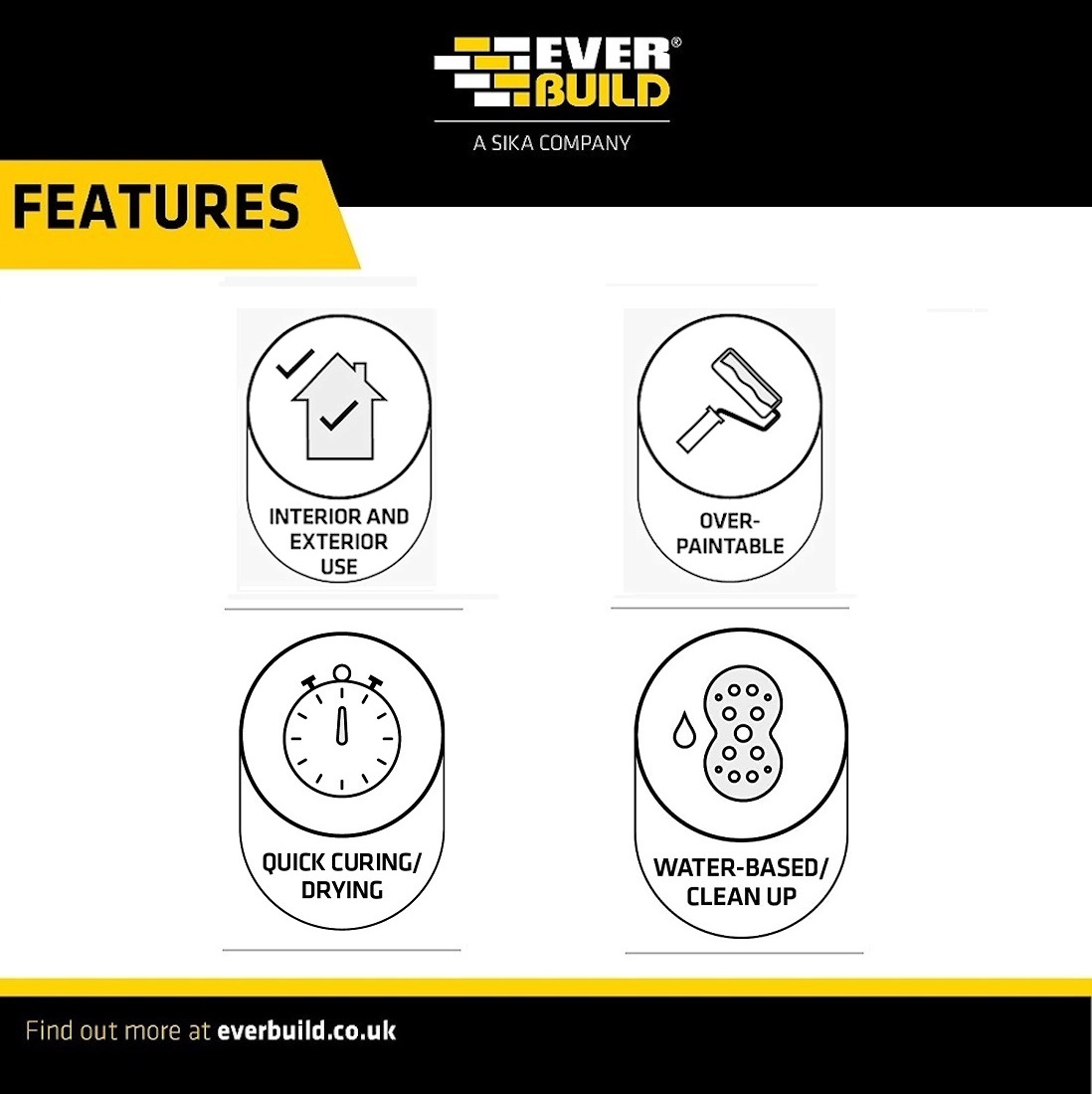 Features of Everbuild Lightweight Fill and Skim Plaster including interior and exterior use, over-paintable, quick curing, and water-based clean up.