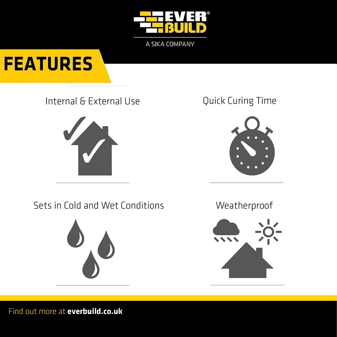 Features of Everbuild JetCem Rapid Setting Cement including internal and external use, quick curing time, sets in cold and wet conditions, and weatherproof.