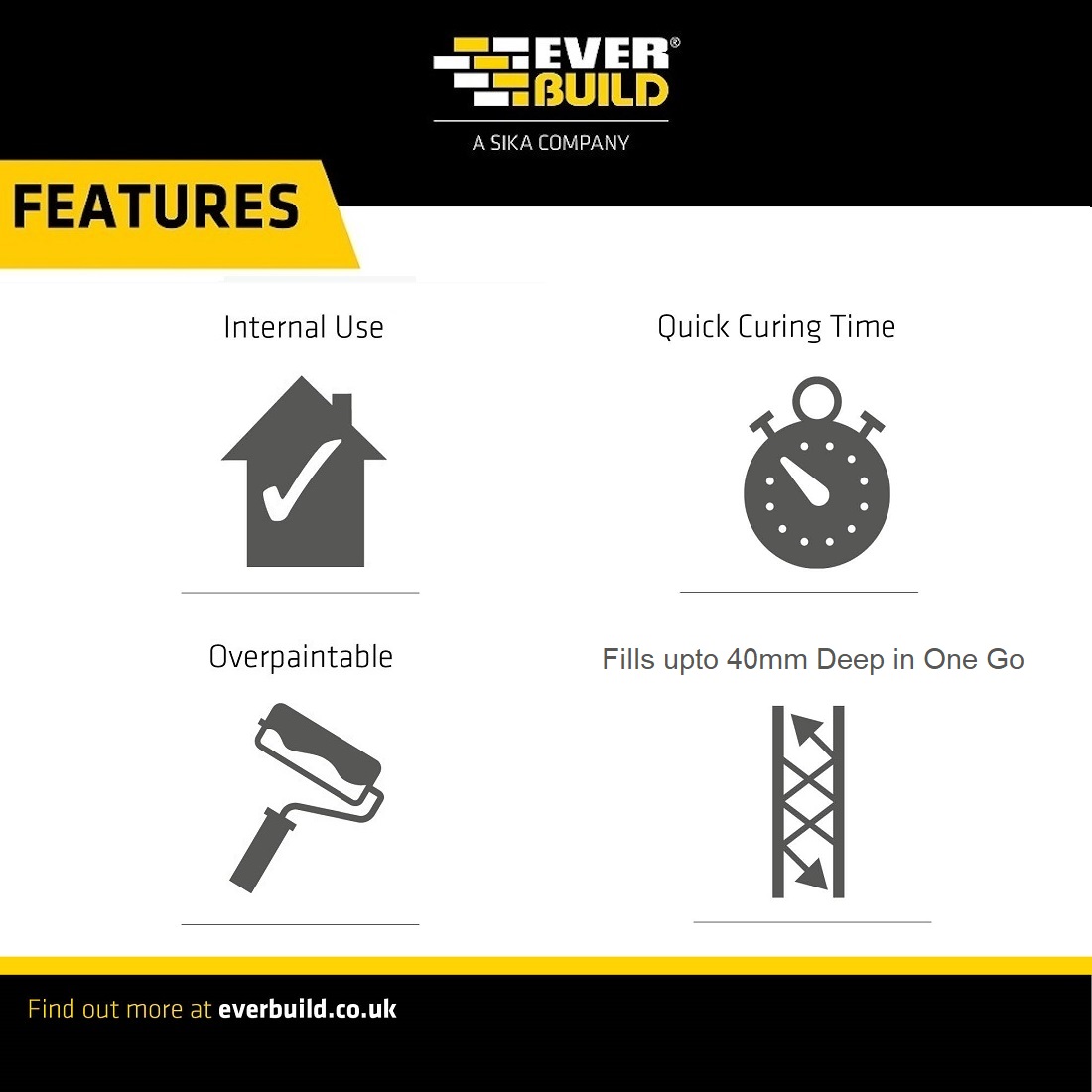 Features of Everbuild JetCem Rapid Repair Patching Plaster including internal use, quick curing time, overpaintable, and fills up to 40mm deep in one go.