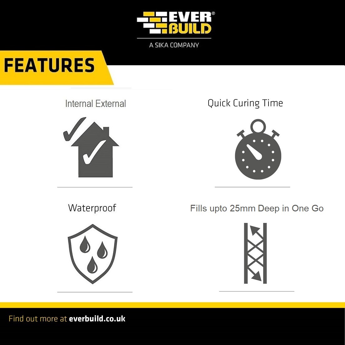 Features of Everbuild Jetcem Waterproof Rapid Repair Cement include internal and external use, quick curing time, waterproof properties, and ability to fill up to 25mm deep in one go.