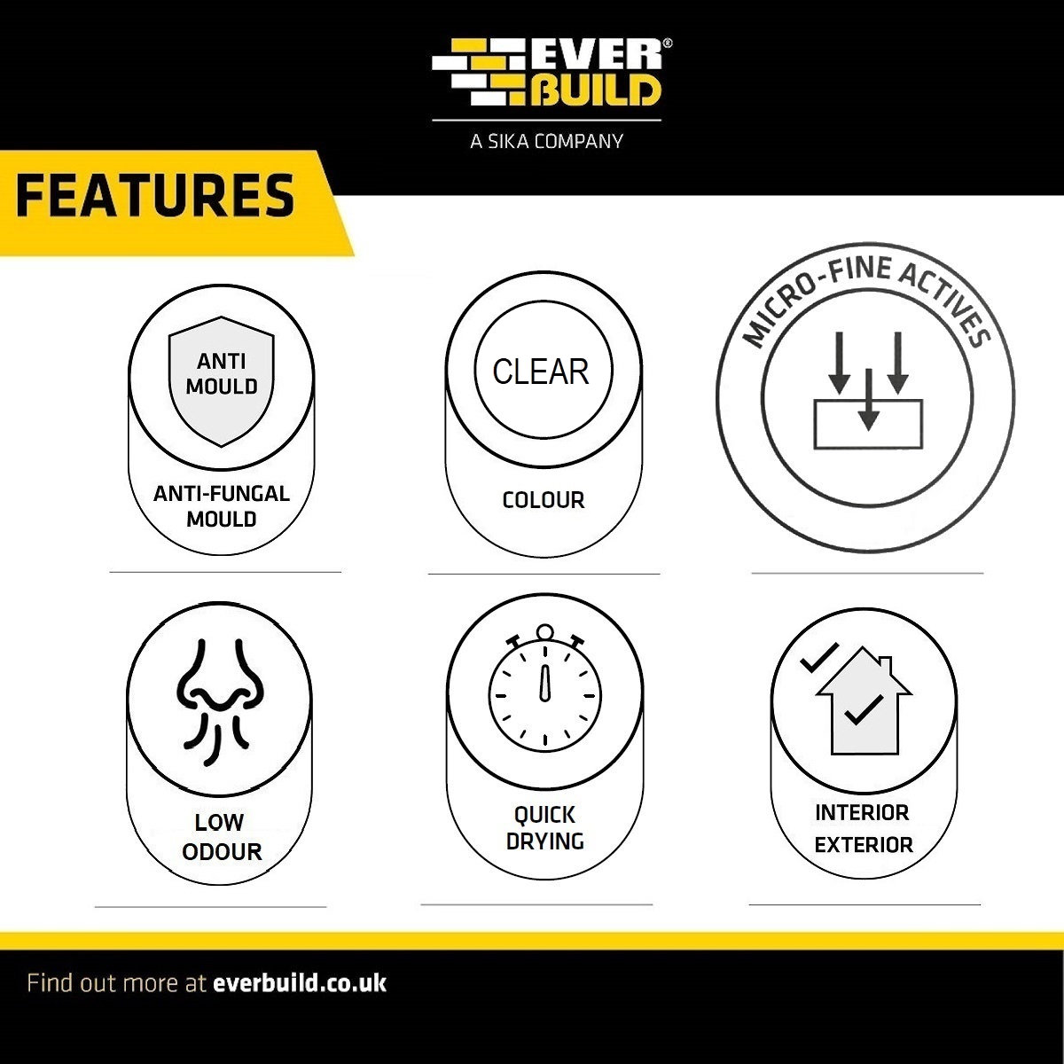 Showing features of Everbuild Masonry Dry Rot Treatment including anti-mould, clear colour, micro-fine actives, low odour, quick drying, and suitability for interior and exterior use.