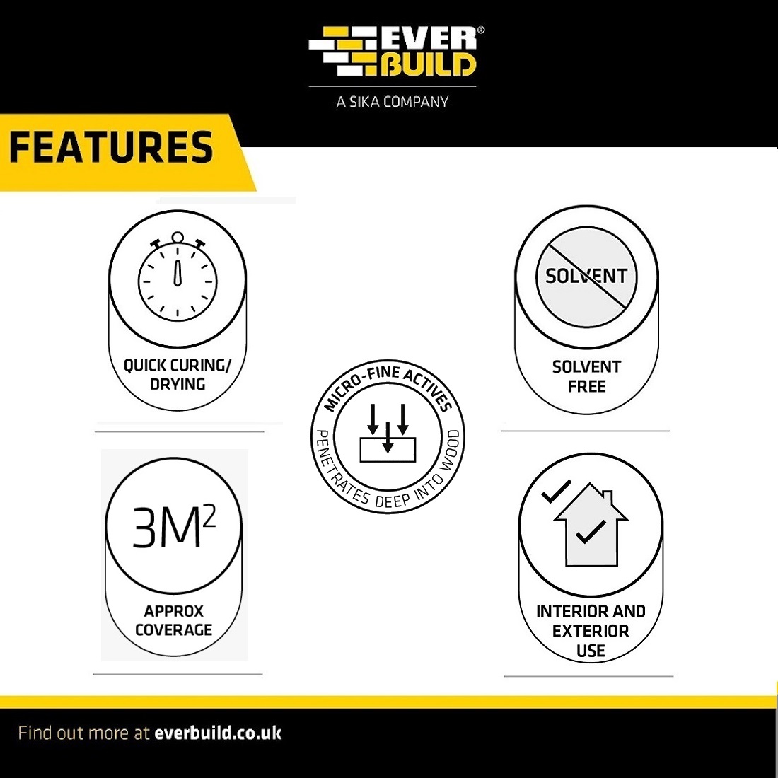 Features of Everbuild Lumberjack Wood Preserver including quick drying, solvent-free, micro-fine actives, and interior and exterior use.
