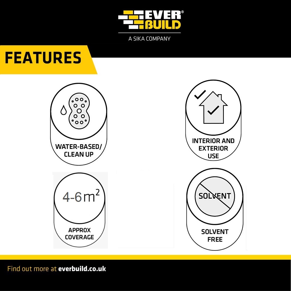 Features of Everbuild Resiblock Trade Paving Sealer including water-based clean up, interior and exterior use, approximate coverage of 4-6 square metres, and solvent-free.