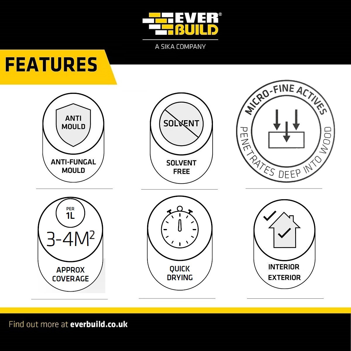 Displaying features of Everbuild Lumberjack Triple Action Wood Treatment including anti-mould, solvent-free, micro-fine actives, coverage per litre, quick drying, and suitability for interior and exterior use.