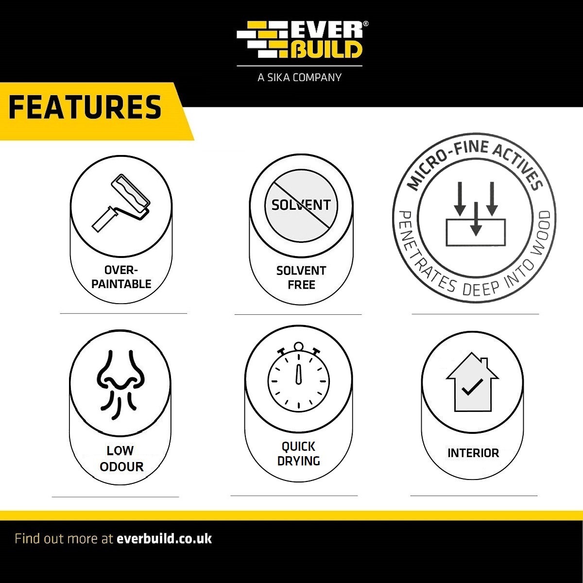 Showing features of Everbuild Lumberjack Woodworm Killer Treatment, including over-paintable, solvent-free, micro-fine actives, low odour, quick drying, and interior use.
