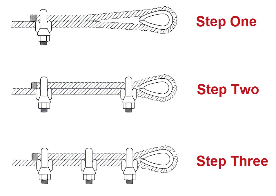 Diagram showing three steps for securing a wire rope using Fixman M8 clamp clips.