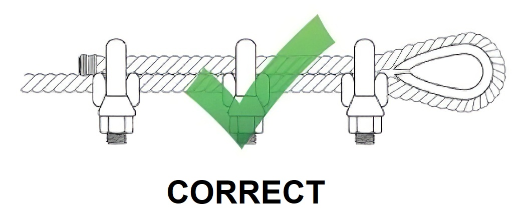 Diagram showing the correct use of wire rope securing clamp clips with a green check mark.