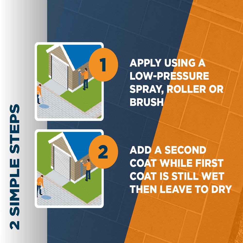 Illustration showing two steps for applying sealer to natural stone using a spray, roller, or brush.