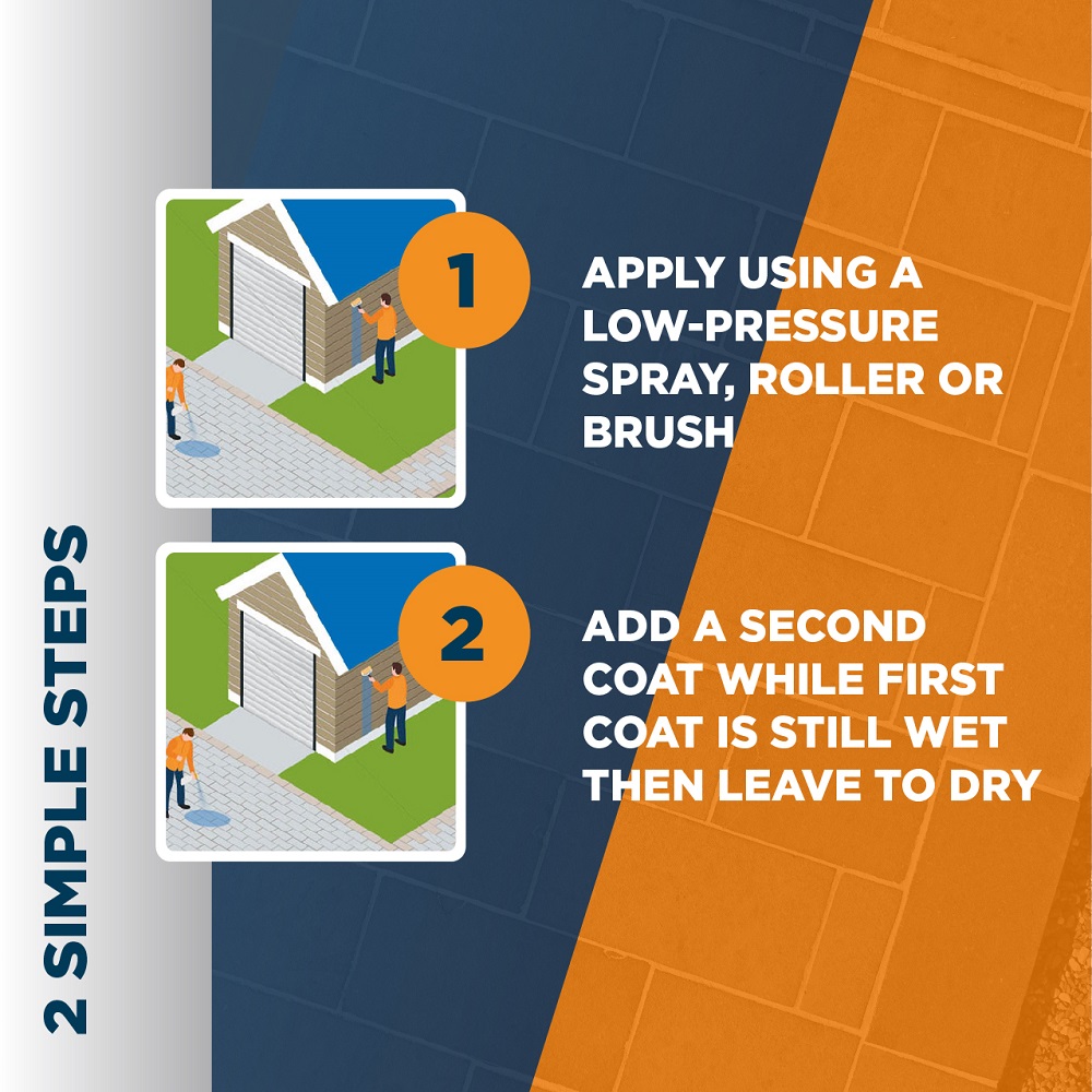 Illustration showing two steps for applying paving sealer with a spray, roller, or brush.