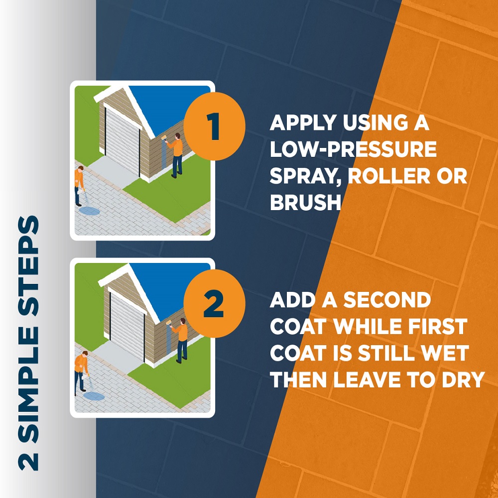 Illustration showing two steps for applying paving and concrete sealer using a spray, roller, or brush.