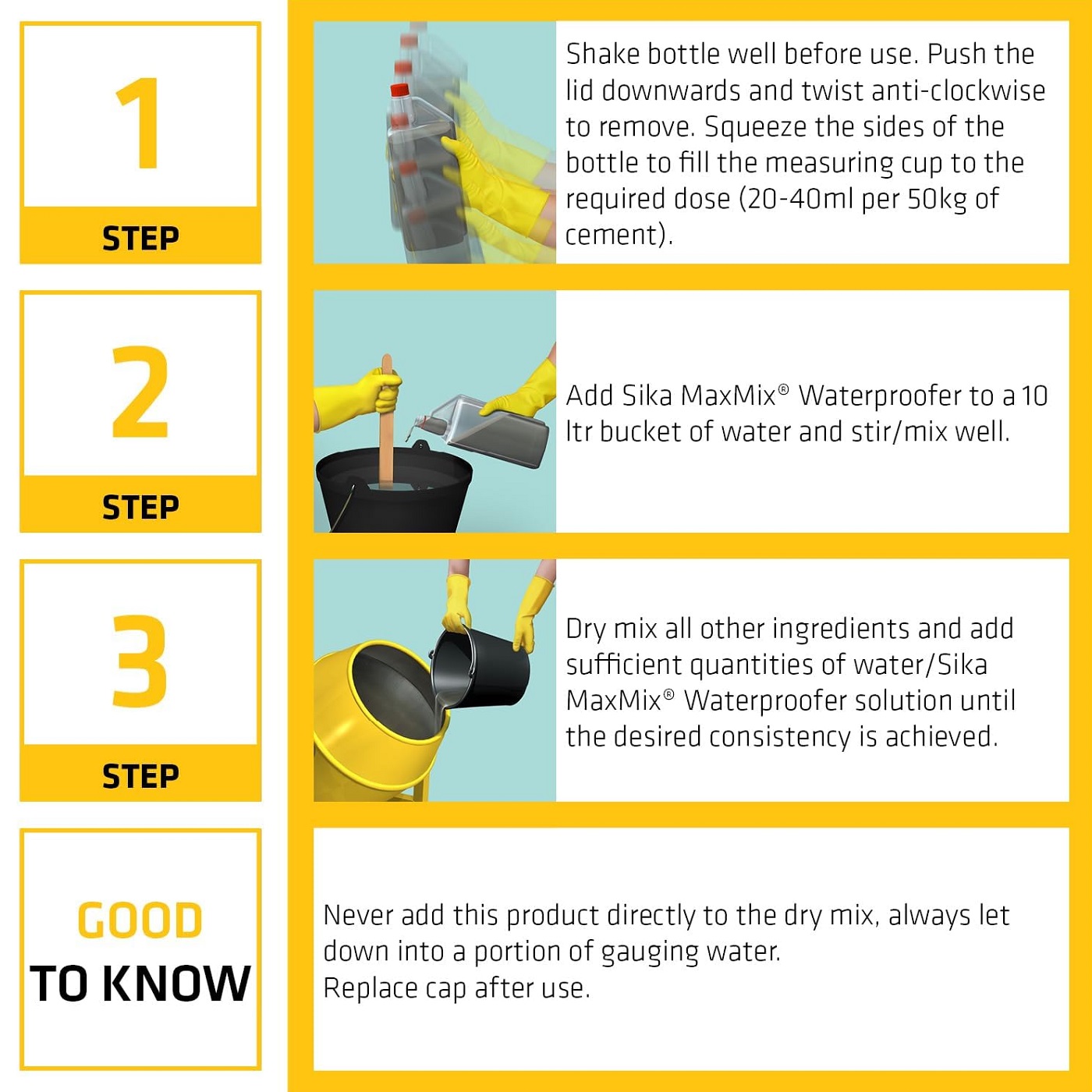 Instructional steps for using Sika Maxmix Concentrated Waterproofing Admixture, showing shaking the bottle, adding to water, and mixing with cement.