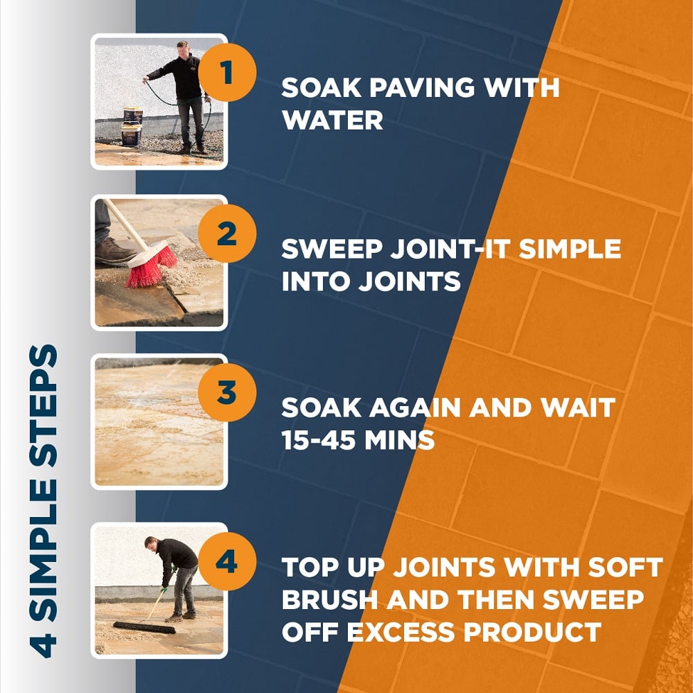 Visual guide showing four steps to apply Joint-It Simple jointing compound: soak paving, sweep in, soak again, and brush off excess