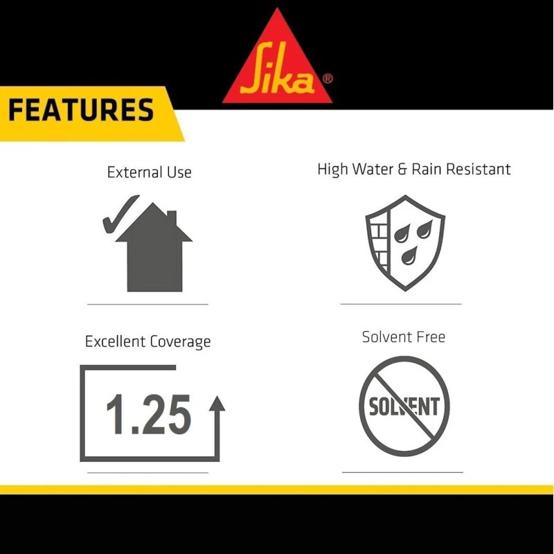 Sika Black Jack 906 Bitumen Roofing Emulsion features graphic showing external use, water resistance, coverage and solvent-free formula
