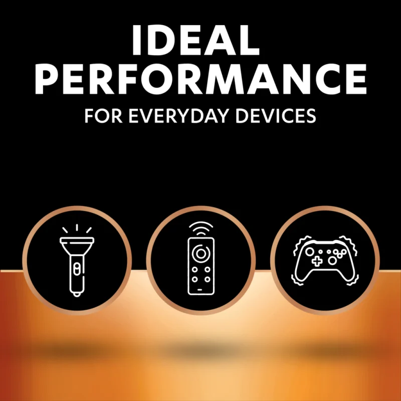 Duracell graphic showing torch, remote control and game controller icons beneath an everyday-performance message.